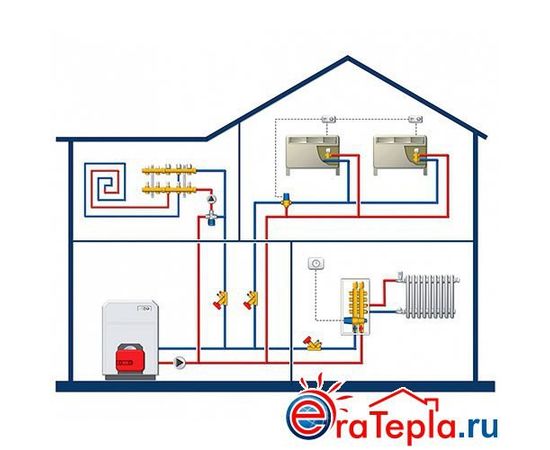 Коллектор Watts HKV/A радиаторного отопления