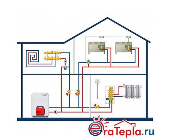 Коллектор Watts HKV/A радиаторного отопления Коллектор Watts HKV/A радиаторного отопления