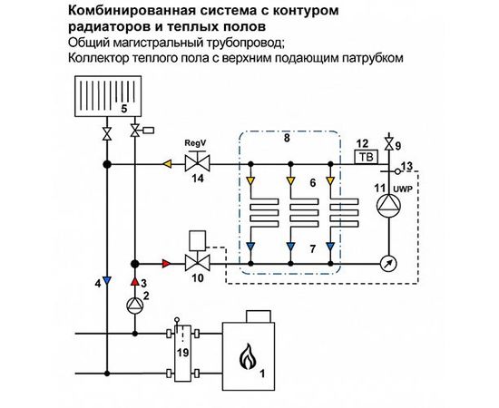 Группа автономной циркуляции Watts FWR 25 для коллектора