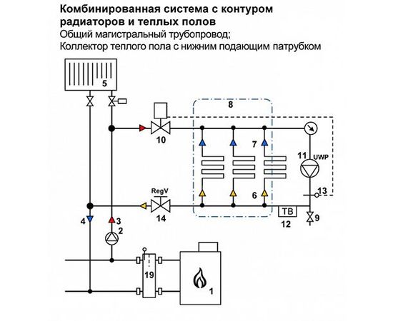 Группа автономной циркуляции Watts FWR 25 для коллектора