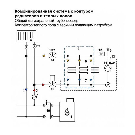 Группа автономной циркуляции Watts FWR 25 для коллектора