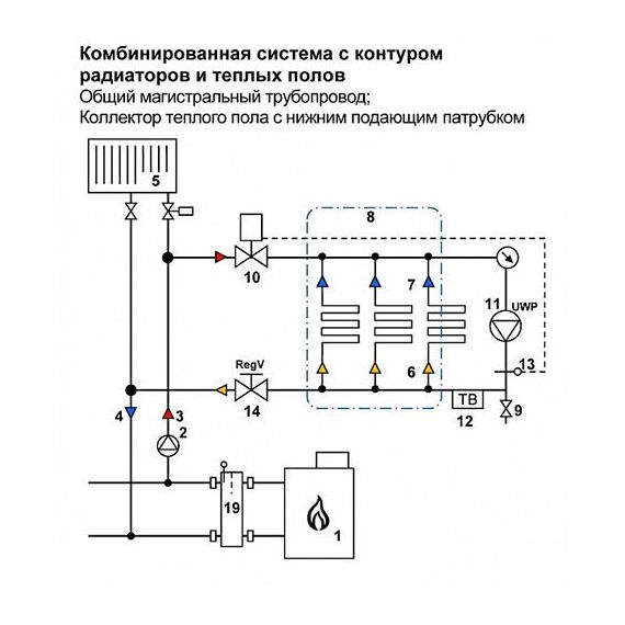 Группа автономной циркуляции Watts FWR 25 для коллектора