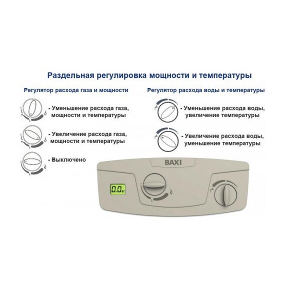 Газовая колонка Baxi SIG-2 14i